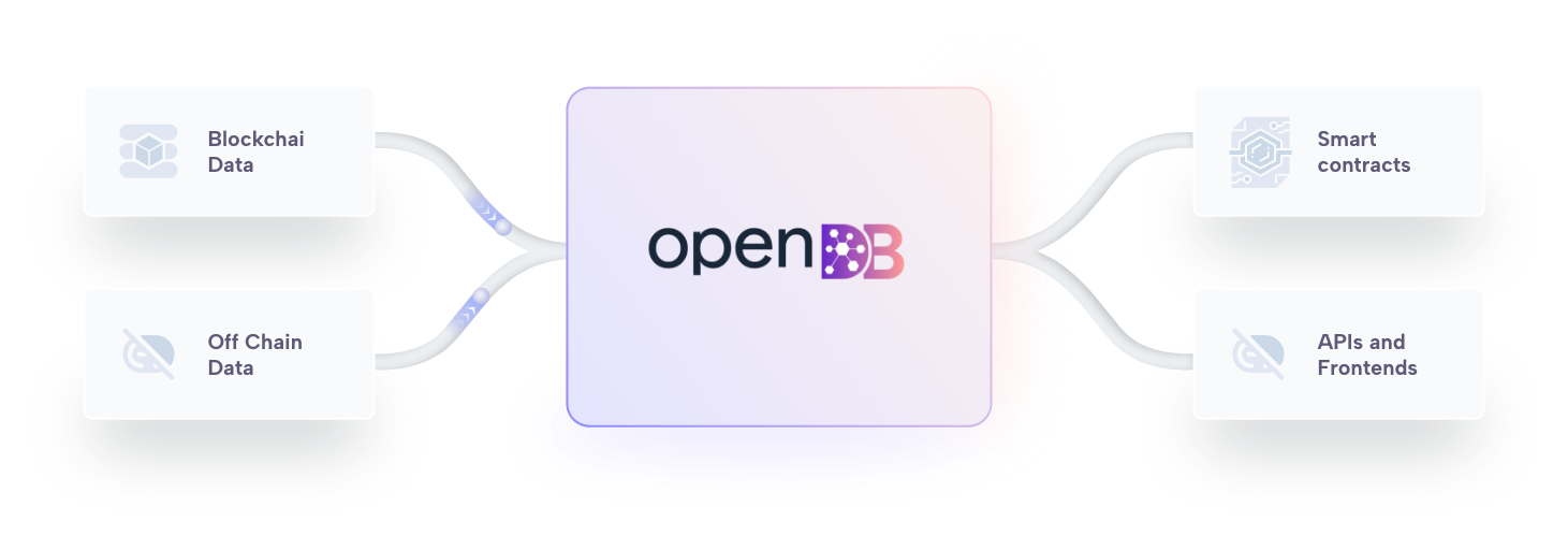 with-opendb